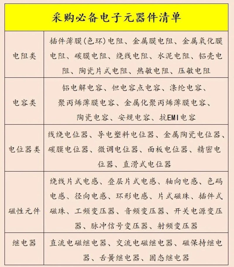 二极管与三极管：电子世界中的基石