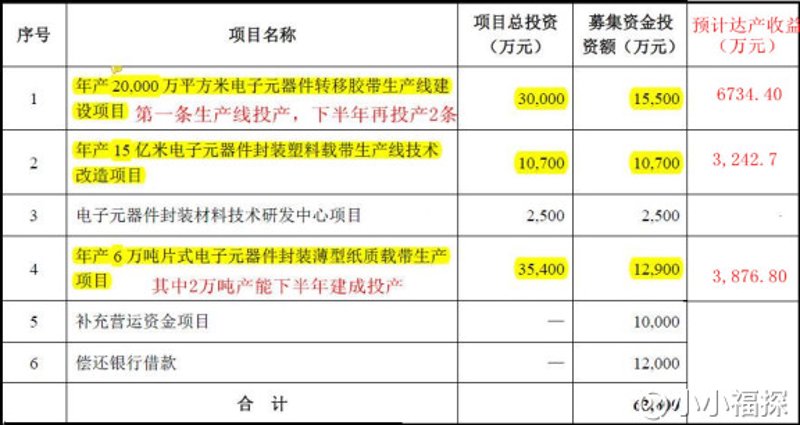 贴片电阻：电子产品不可或缺的小帮手