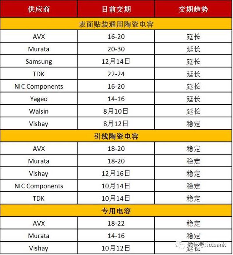 电子元件批发选购指南